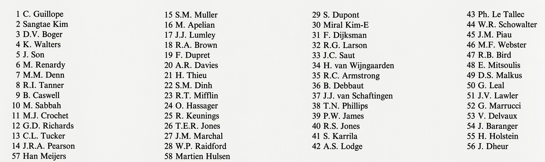 Participant name key, IV Workshop, Spa, Belgium (1985)
